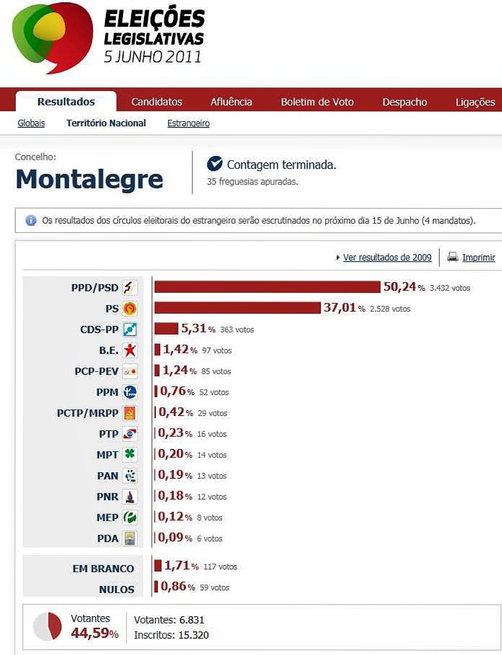 MONTALEGRE - Eleições Legislativas 2011