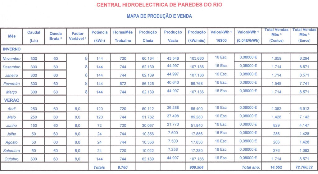 Associação Social e Cultural de Paredes do Rio e ADERE-PG assinam contrato de concessão de explor...