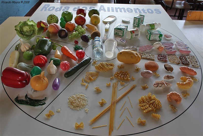 Dia Mundial da Alimentação