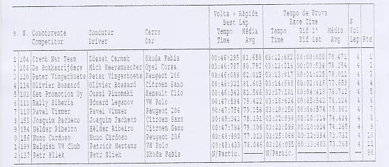 Europeu Ralicross (2.ª Manga) - Resultados