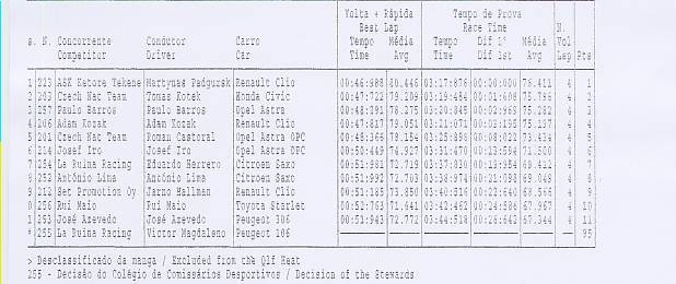 Europeu Ralicross (2.ª Manga) - Resultados