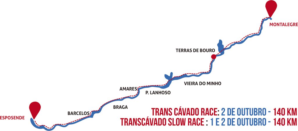 TRANSCÁVADO BTT-GPS 2016