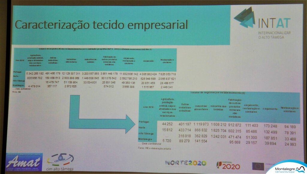 Montalegre encontro tematico cim 11 1 1024 2500