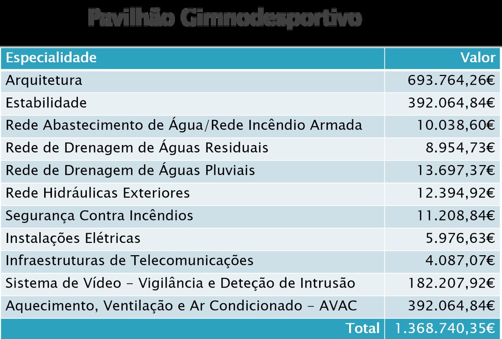 Complexo Desportivo de Salto (Pavilhão Gimnodesportivo) 03