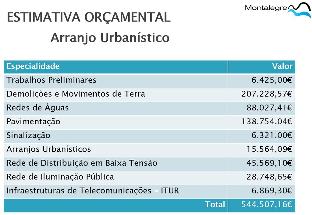 Complexo Desportivo de Salto (Arranjo Urbanístico)