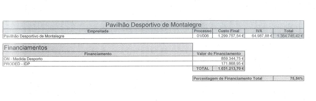 Homologação do contrato programa para a construção do Pavilhão Desportivo de Montalegre