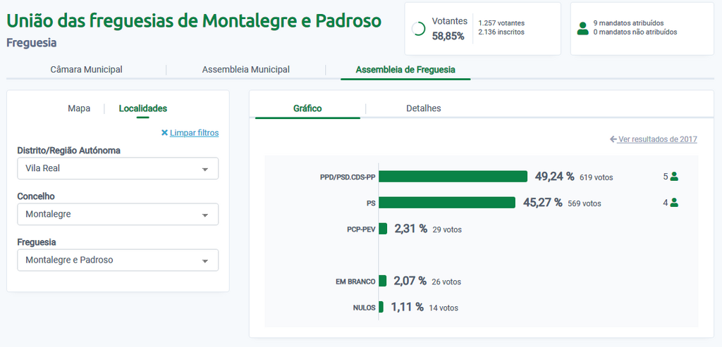 09. U.F. MONTALEGRE E PADROSO