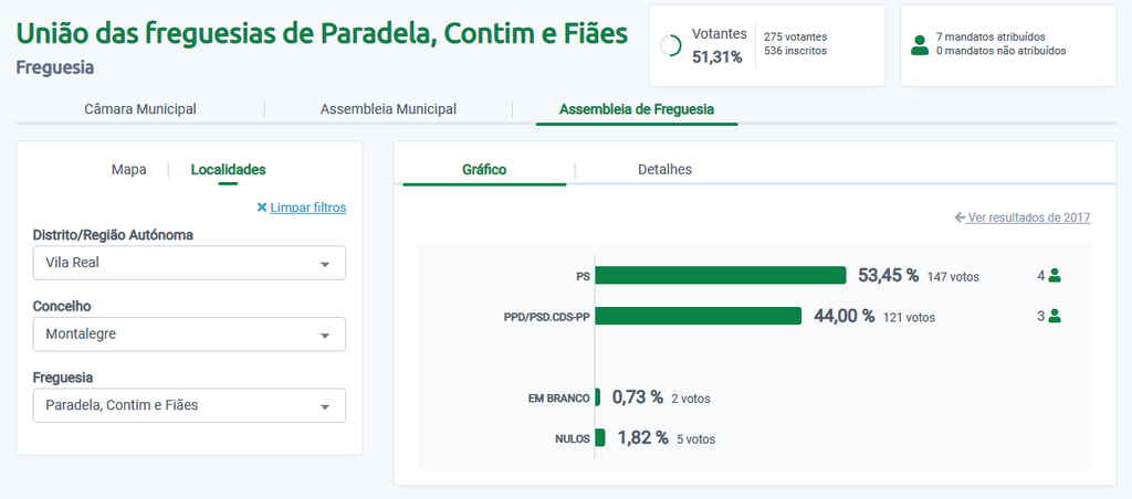 13. U.F. PARADELA, CONTIM E FIÃES