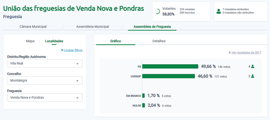 22. U.F. VENDA NOVA E PONDRAS