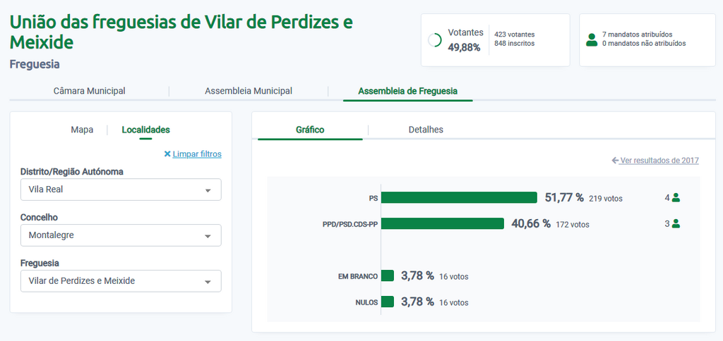 25. U.F. VILAR DE PERDIZES E MEIXIDE