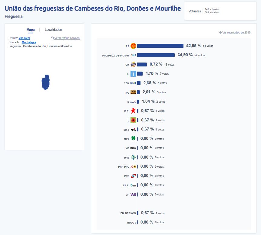 17. UF CAMBESES DO RIO, DONÕES E MOURILHE