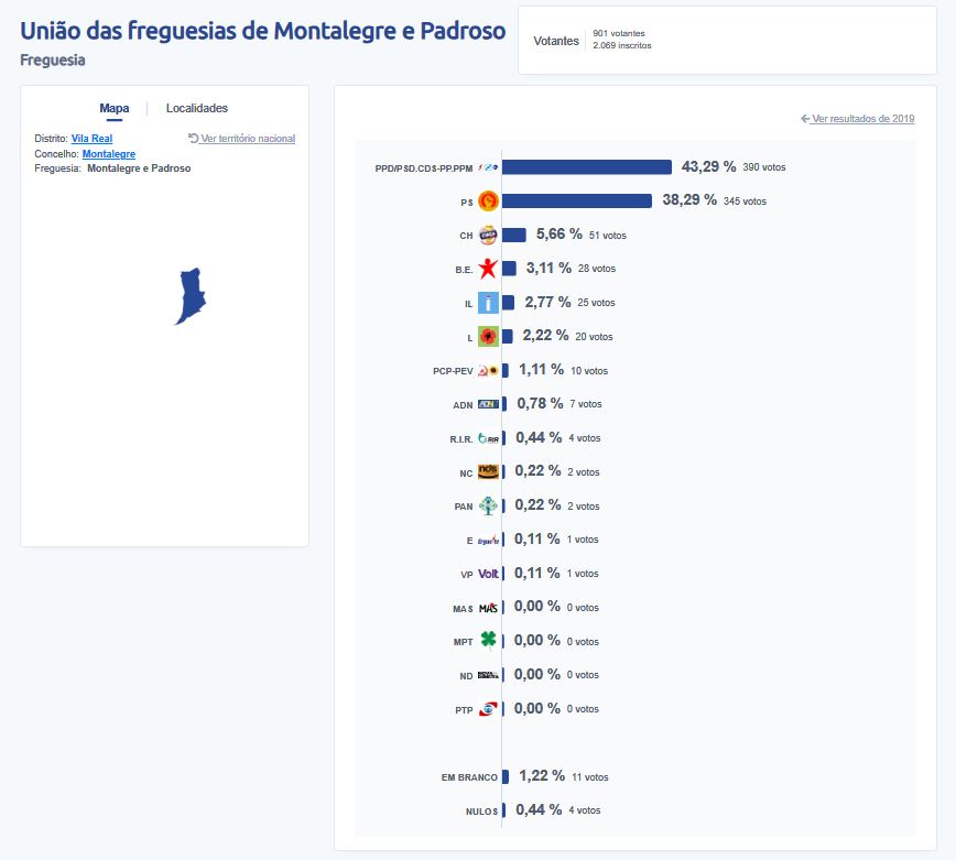 19. UF MONTALEGRE E PADROSO