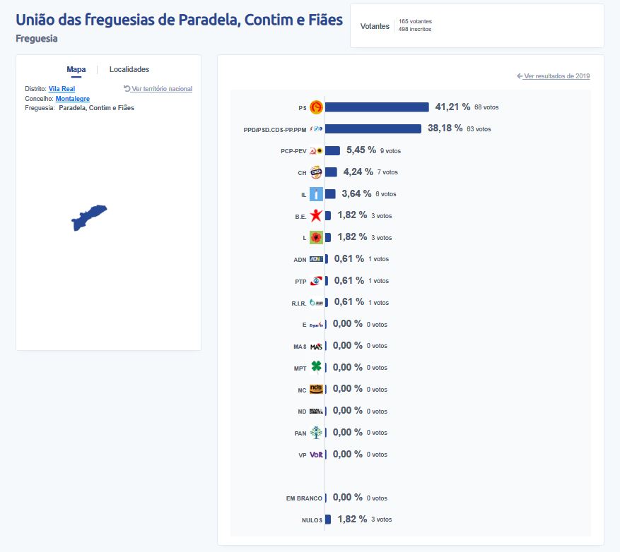 20. UF PARADELA, CONTIM E FIÃES
