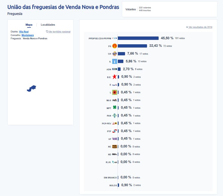 22. UF VENDA NOVA E PONDRAS