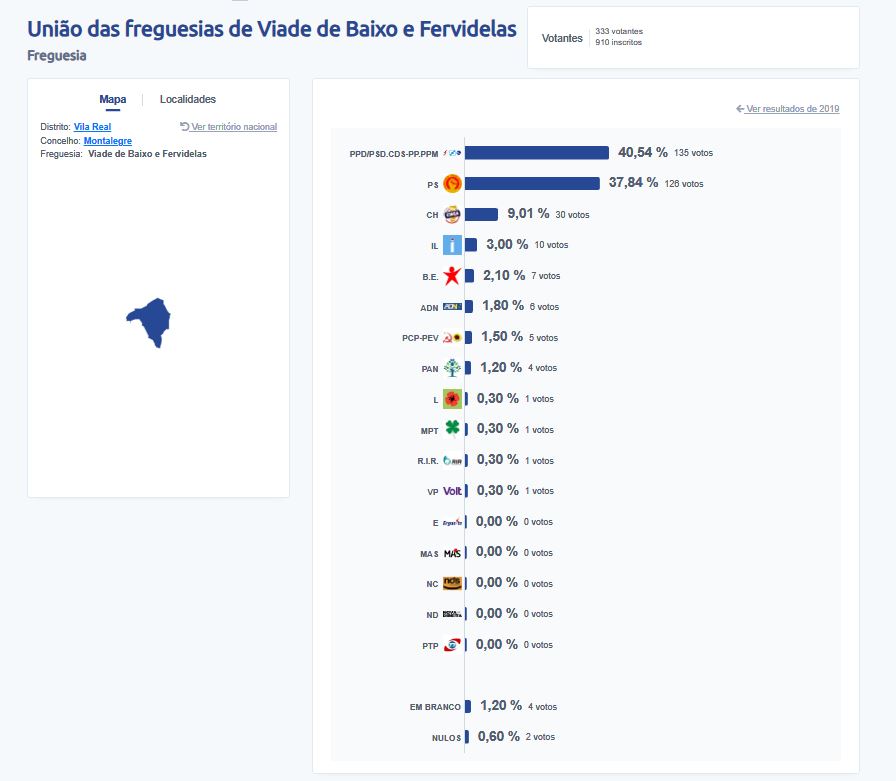 23. UF VIADE DE BAIXO E FERVIDELAS