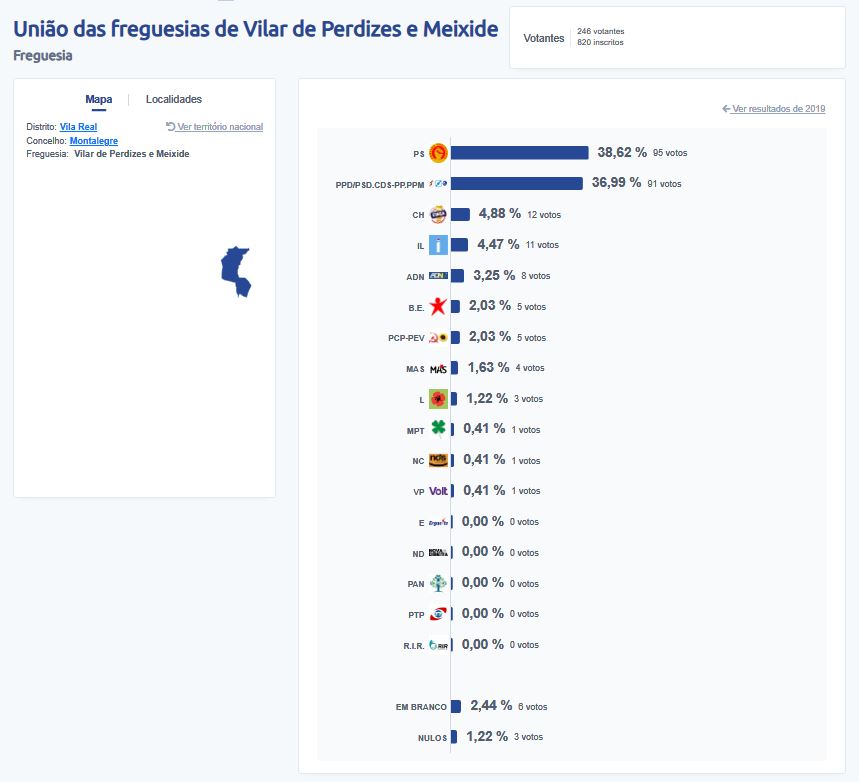 24. UF VILAR DE PERDIZES E MEIXIDE