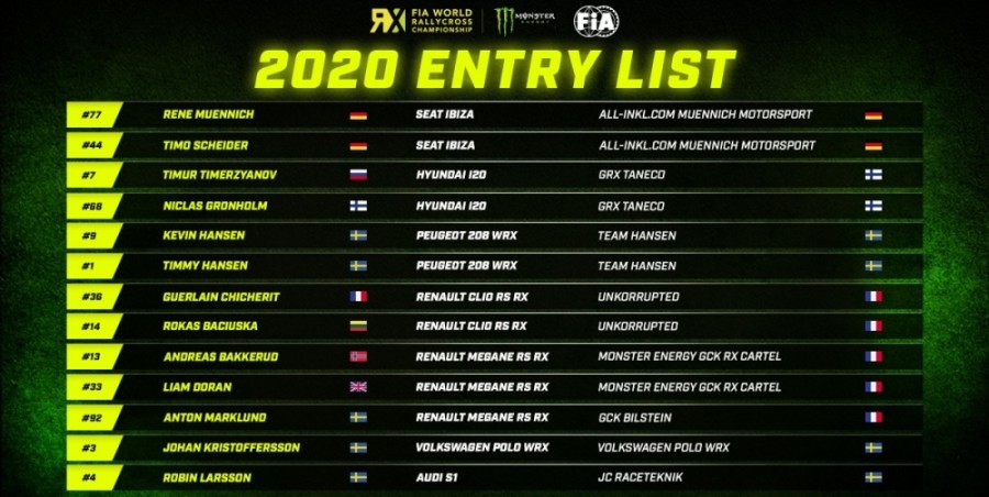 Mundial Rallycross 2020 | Pilotos confirmados