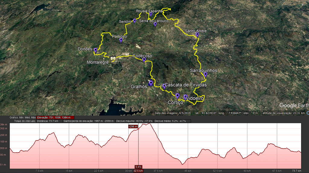 mapa geral Maratona Curta 2